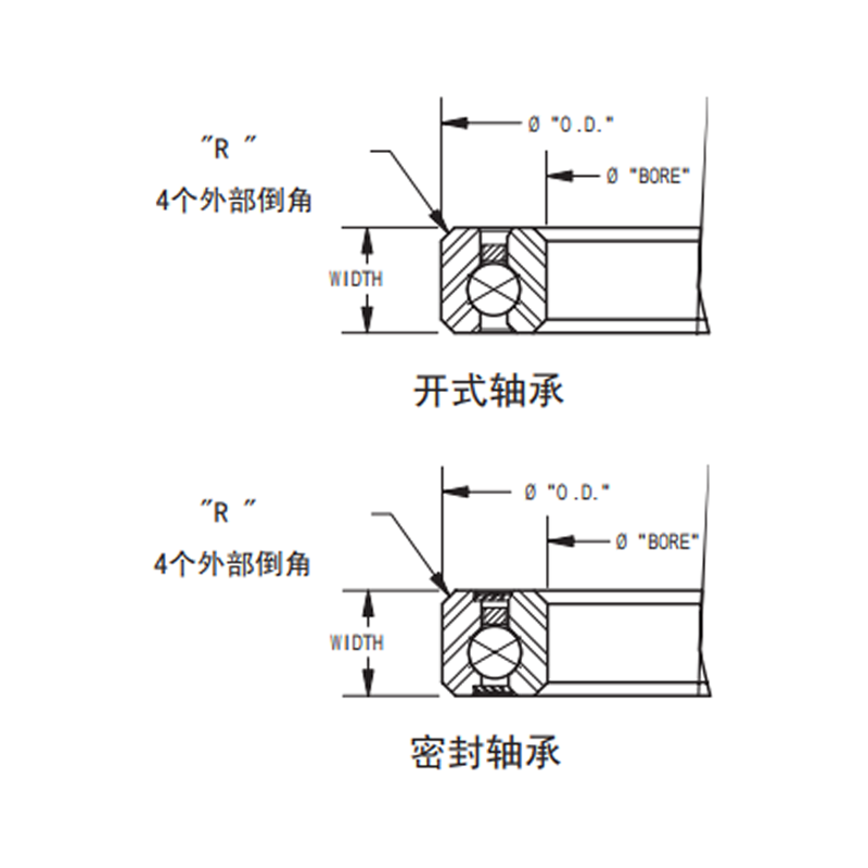 Structure Diagram